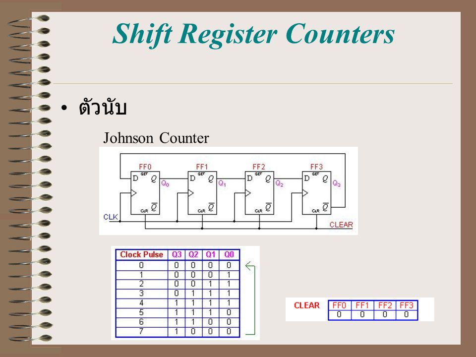 Shift Register Counters