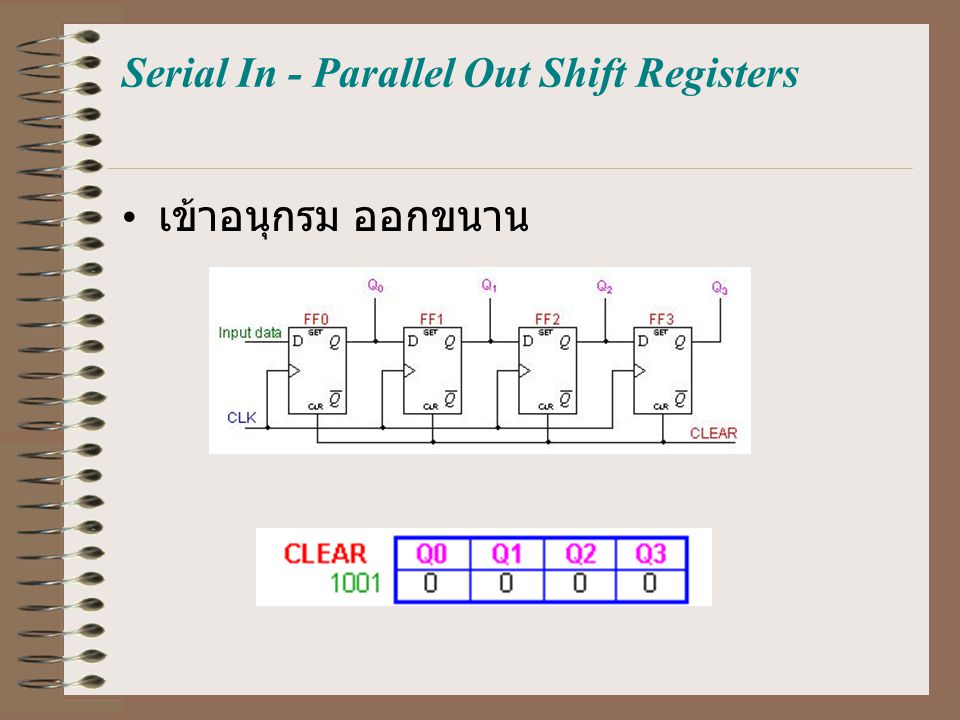 Serial In - Parallel Out Shift Registers