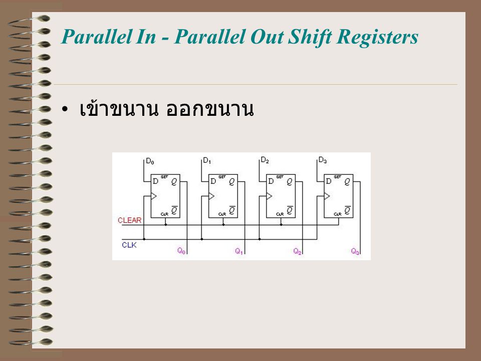 Parallel In - Parallel Out Shift Registers