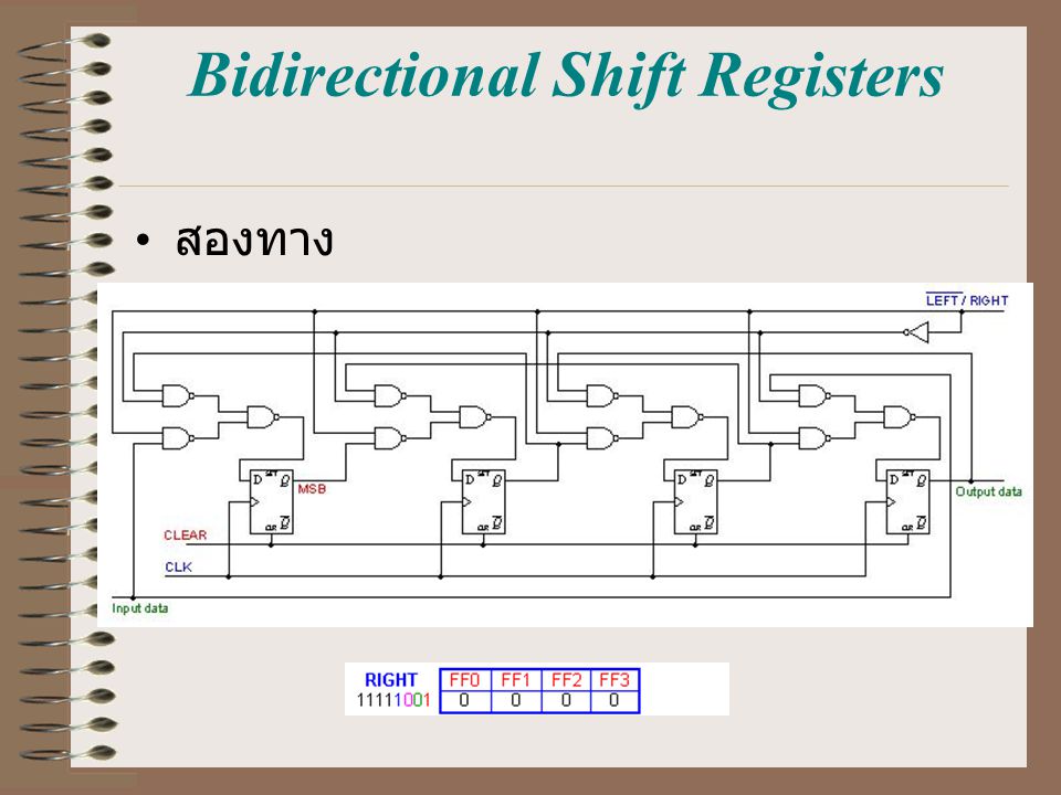Bidirectional Shift Registers