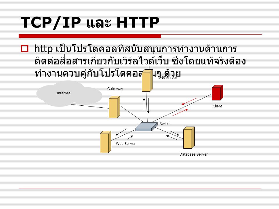 TCP/IP และ HTTP http เป็นโปรโตคอลที่สนับสนุนการทำงานด้านการติดต่อสื่อสารเกี่ยวกับเวิร์ลไวด์เว็บ ซึ่งโดยแท้จริงต้องทำงานควบคู่กับโปรโตคอลอื่นๆ ด้วย.