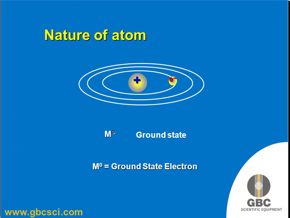 Nature of atom e- + Mo Ground state M0 = Ground State Electron
