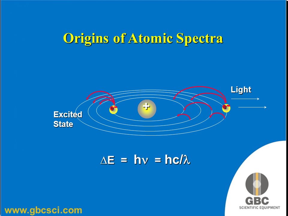Origins of Atomic Spectra