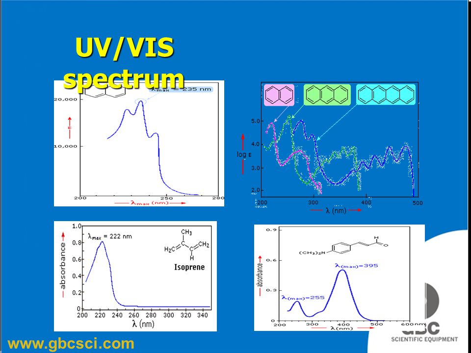 UV/VIS spectrum