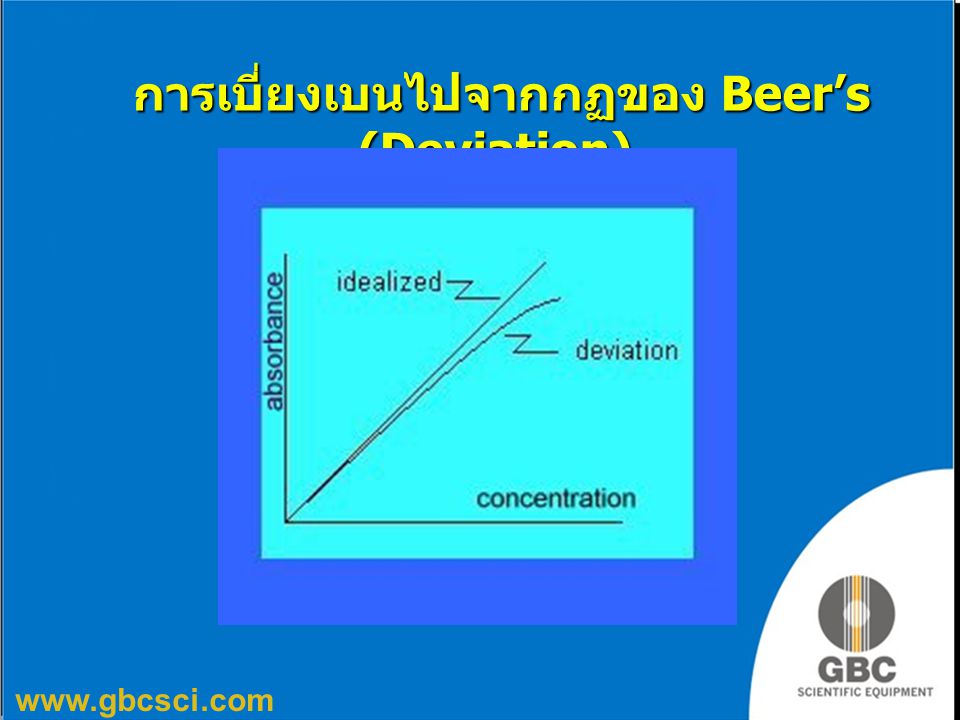 การเบี่ยงเบนไปจากกฏของ Beer’s (Deviation)
