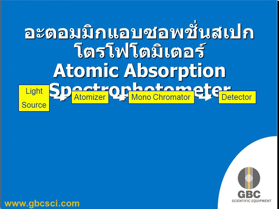 อะตอมมิกแอบซอพชั่นสเปกโตรโฟโตมิเตอร์ Atomic Absorption Spectrophotometer