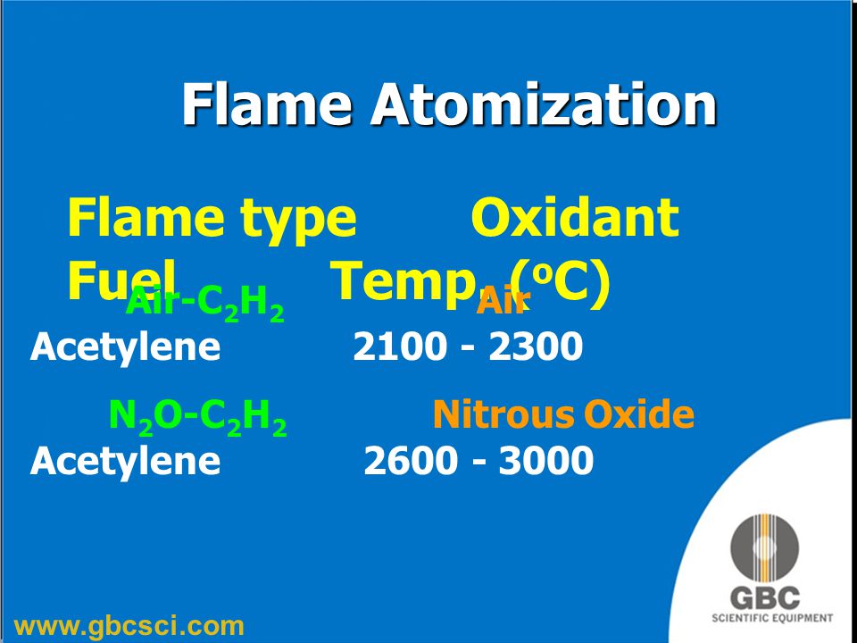 Flame Atomization Flame type Oxidant Fuel Temp. (oC)