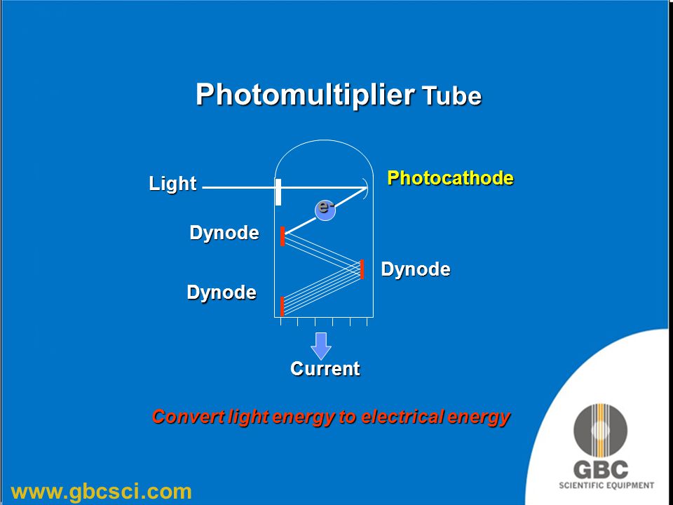 Photomultiplier Tube Photocathode Light e- Dynode Current