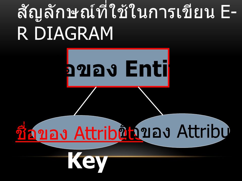 สัญลักษณ์ที่ใช้ในการเขียน E-R Diagram