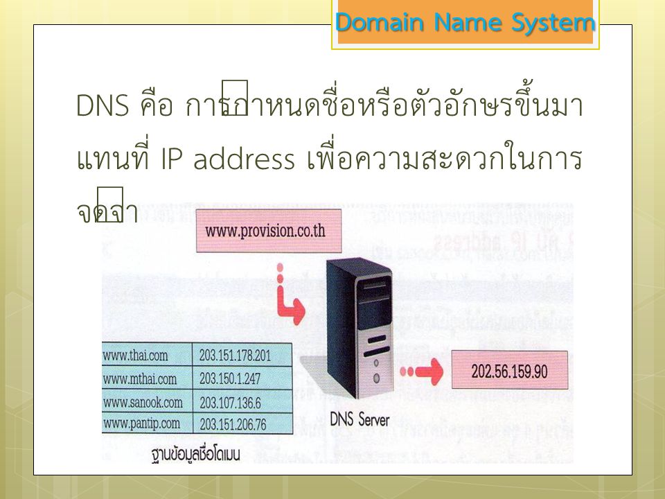 Domain Name System DNS คือ การกำหนดชื่อหรือตัวอักษรขึ้นมาแทนที่ IP address เพื่อความสะดวกในการจดจำ