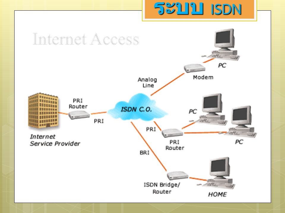 ระบบ ISDN
