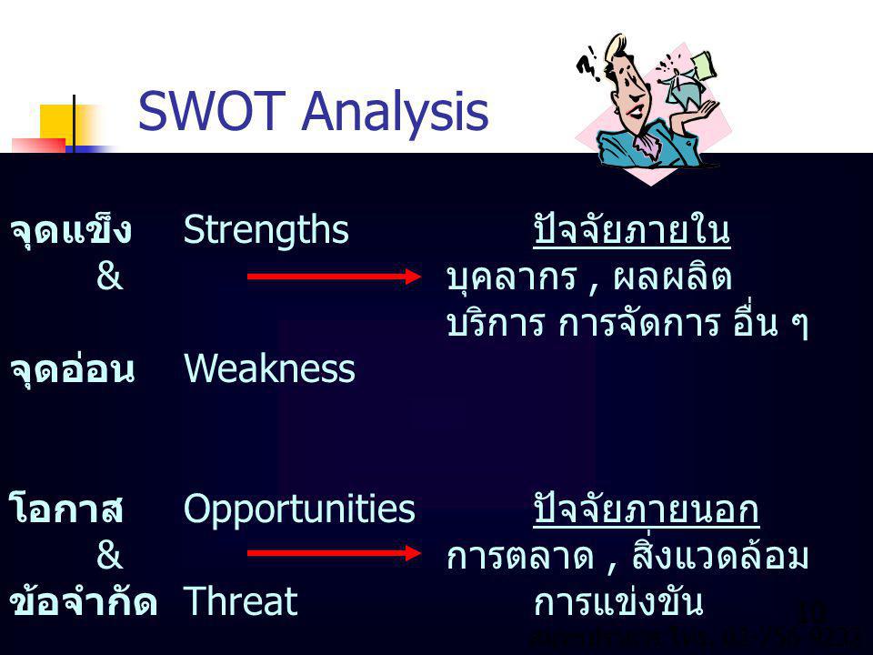 SWOT Analysis จุดแข็ง Strengths ปัจจัยภายใน & บุคลากร , ผลผลิต