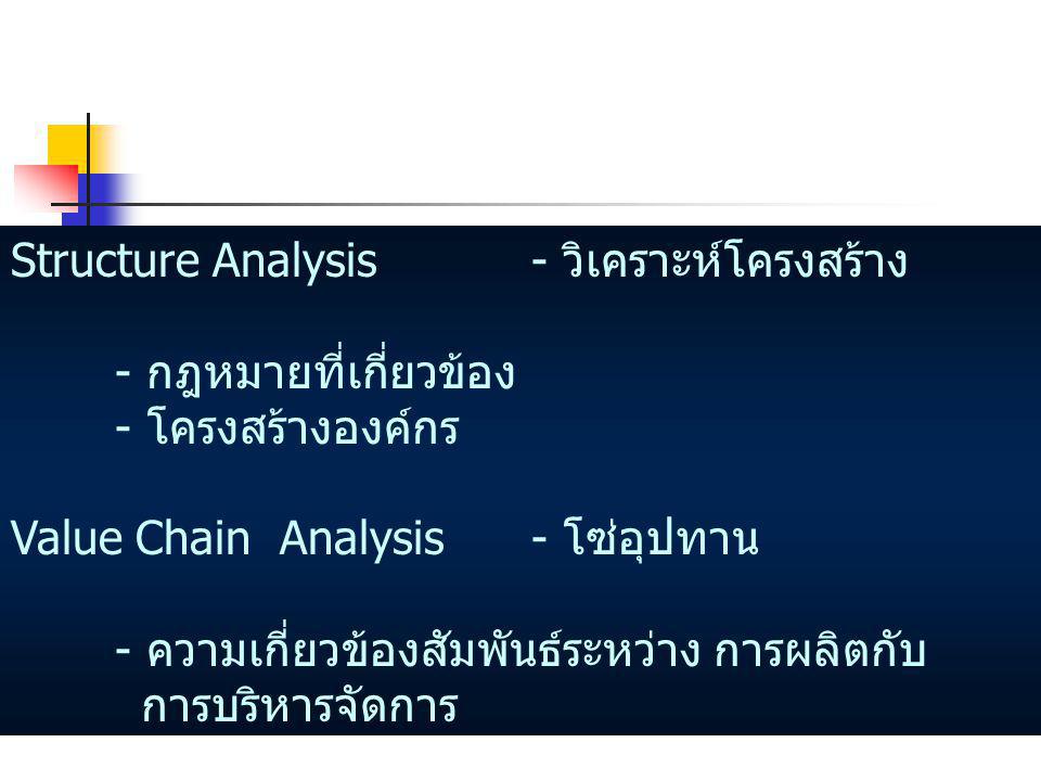 Structure Analysis - วิเคราะห์โครงสร้าง