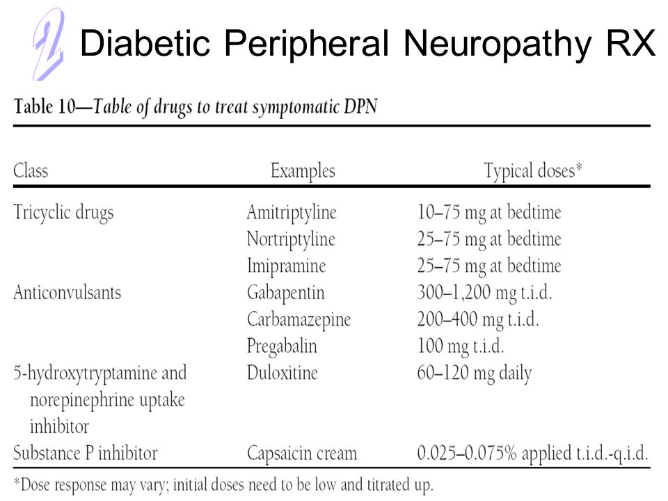 Diabetic Peripheral Neuropathy RX
