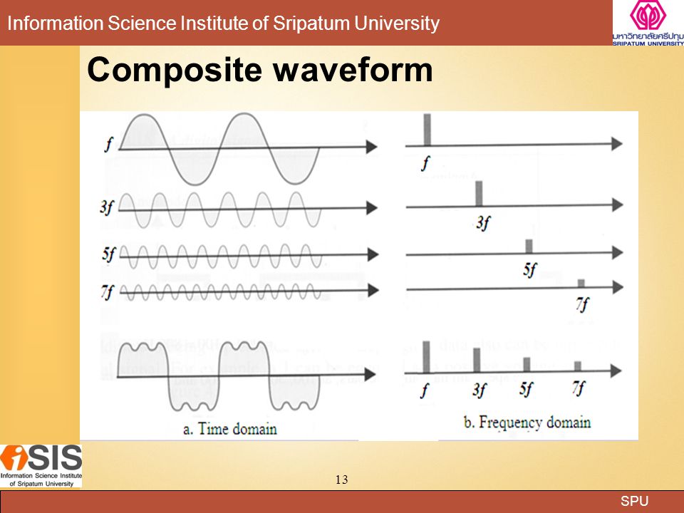 Composite waveform