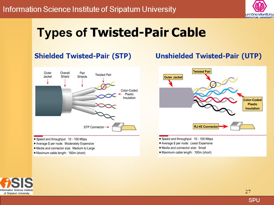 Types of Twisted-Pair Cable