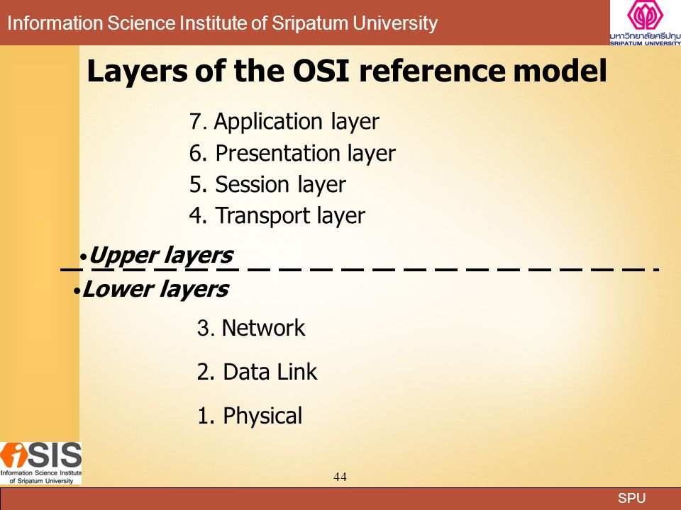 Layers of the OSI reference model