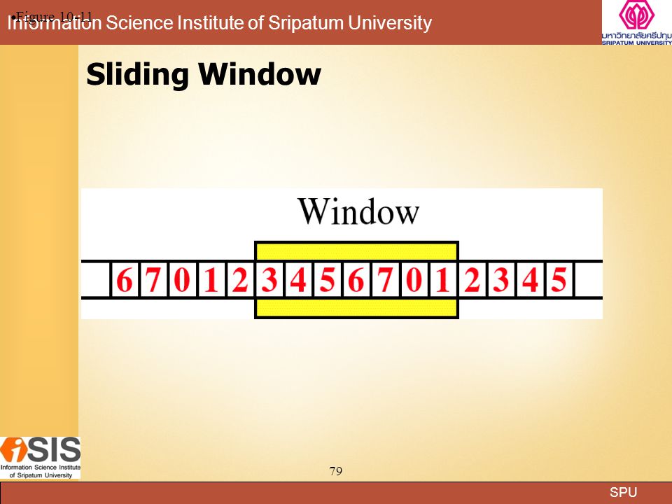 Figure Sliding Window