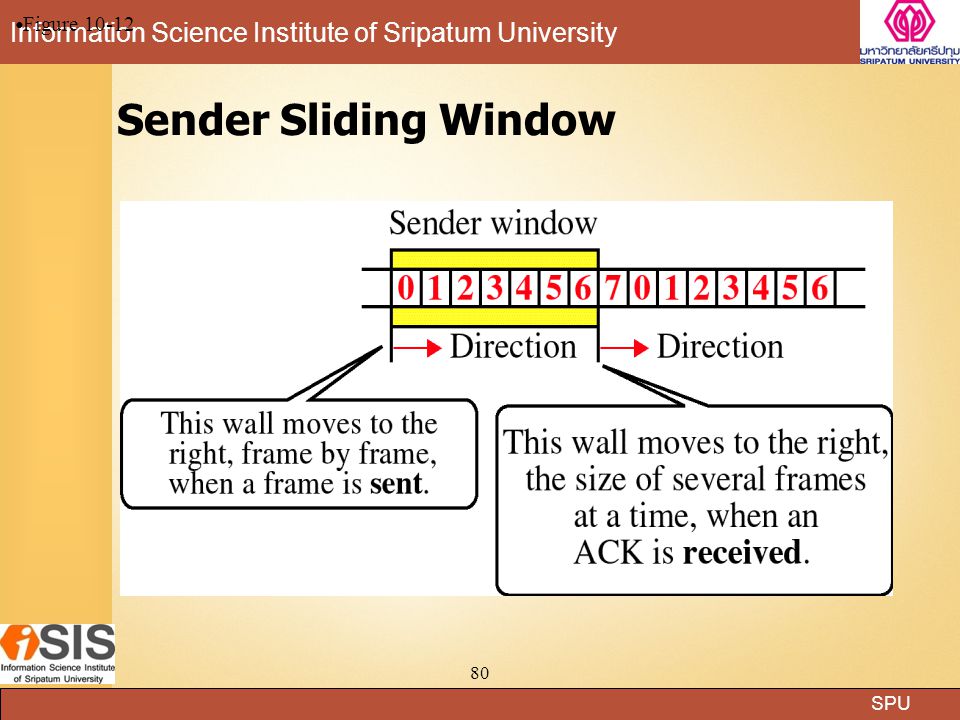 Figure Sender Sliding Window