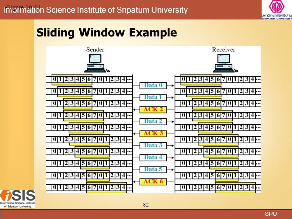 Sliding Window Example
