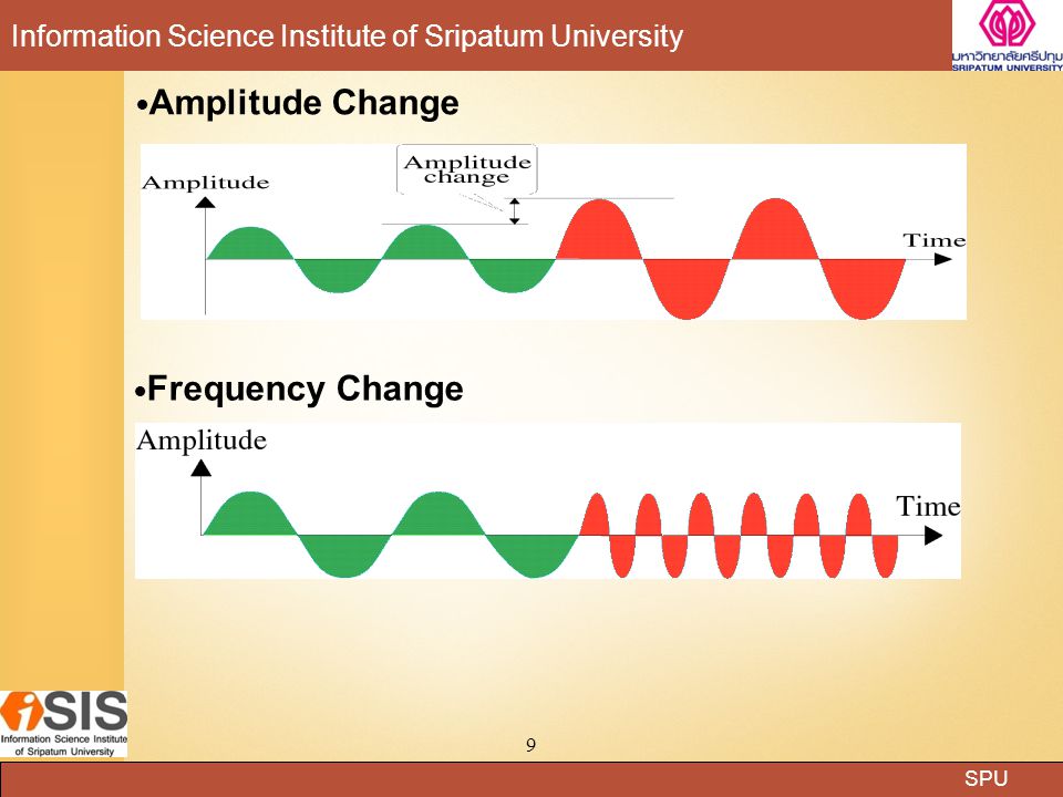 Amplitude Change Frequency Change