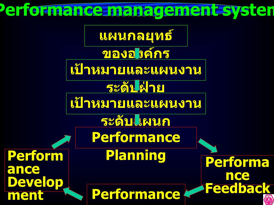 Performance management system