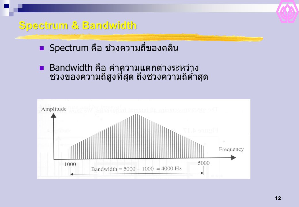 Spectrum & Bandwidth Spectrum คือ ช่วงความถี่ของคลื่น