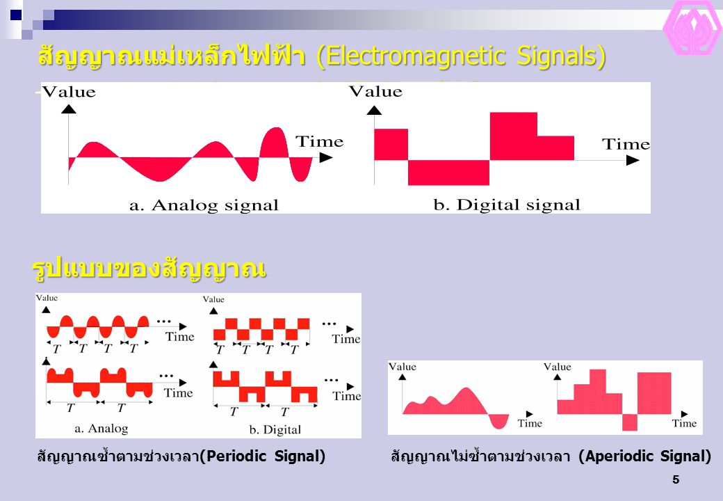 สัญญาณแม่เหล็กไฟฟ้า (Electromagnetic Signals)
