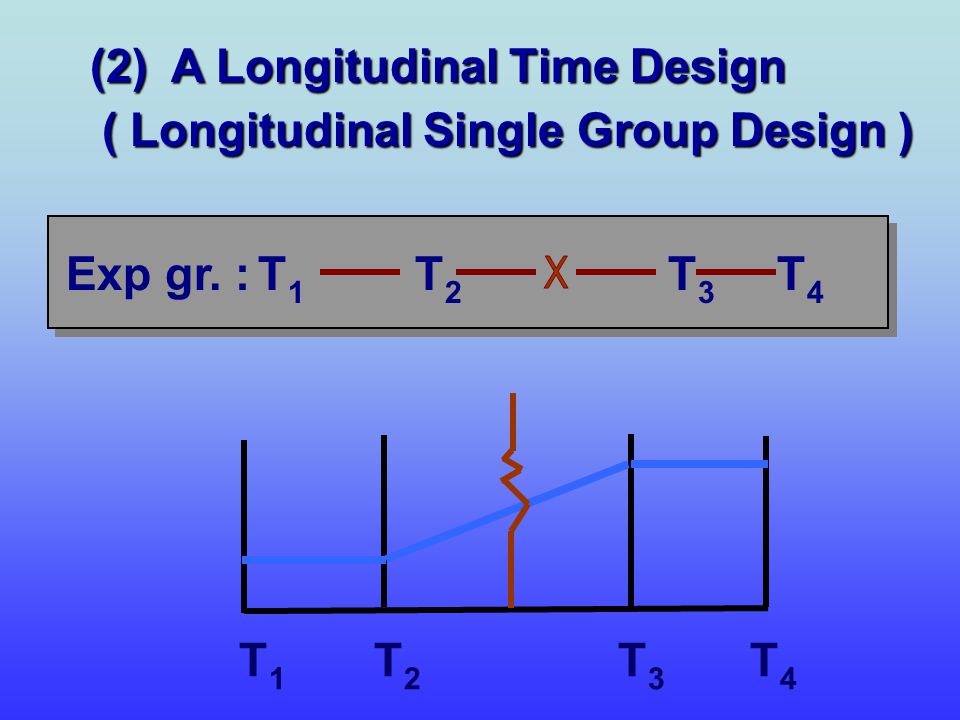X (2) A Longitudinal Time Design ( Longitudinal Single Group Design )