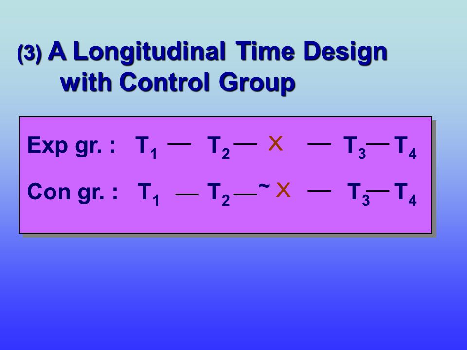 with Control Group X X Exp gr. : T1 T2 T3 T4 Con gr. : T1 T2 ~ T3 T4