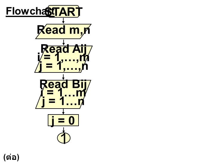 1 START Read m,n Read Aij i = 1,…,m j = 1,…,n Read Bij i = 1…m j = 1…n