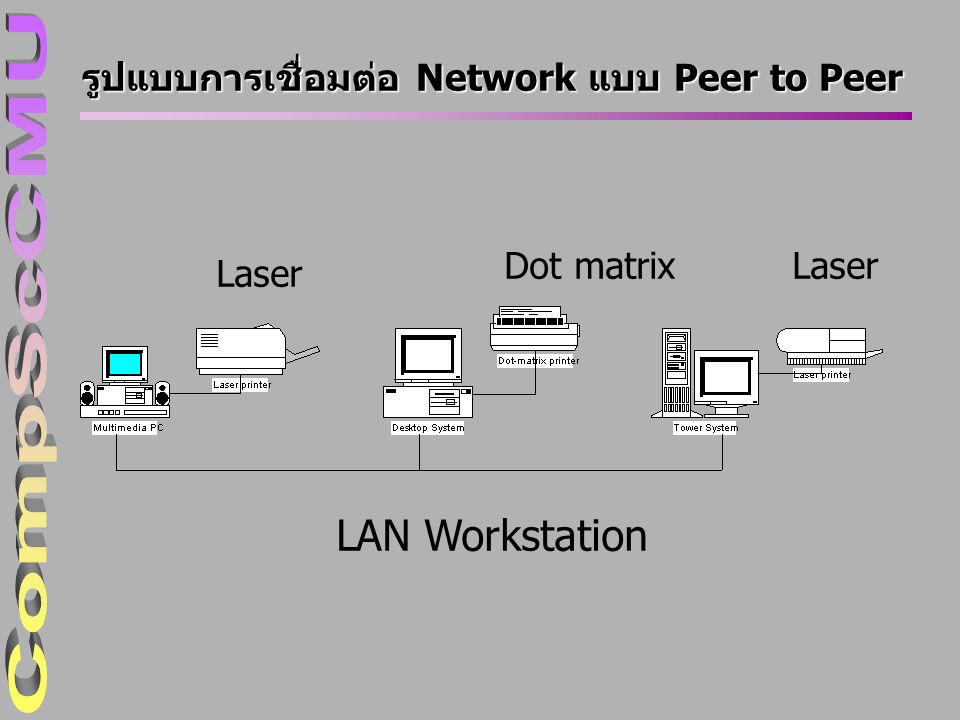 รูปแบบการเชื่อมต่อ Network แบบ Peer to Peer