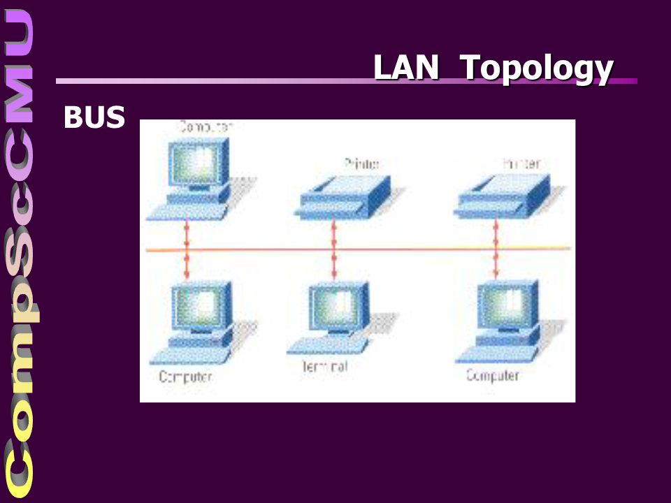 4/4/2017 LAN Topology BUS