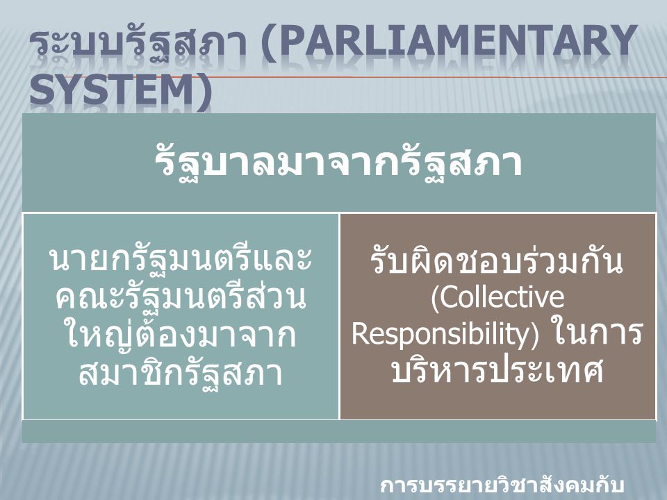 ระบบรัฐสภา (Parliamentary System)