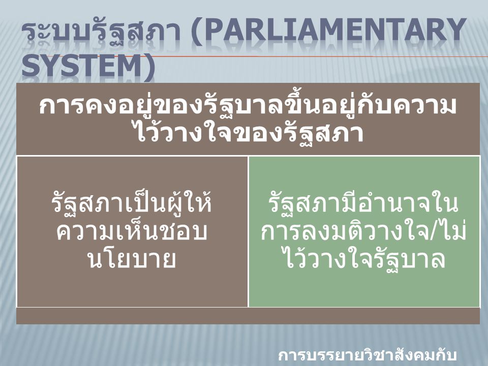 ระบบรัฐสภา (Parliamentary System)