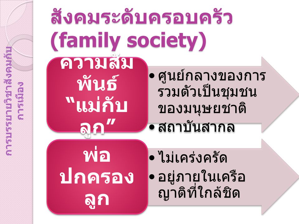 สังคมระดับครอบครัว (family society)