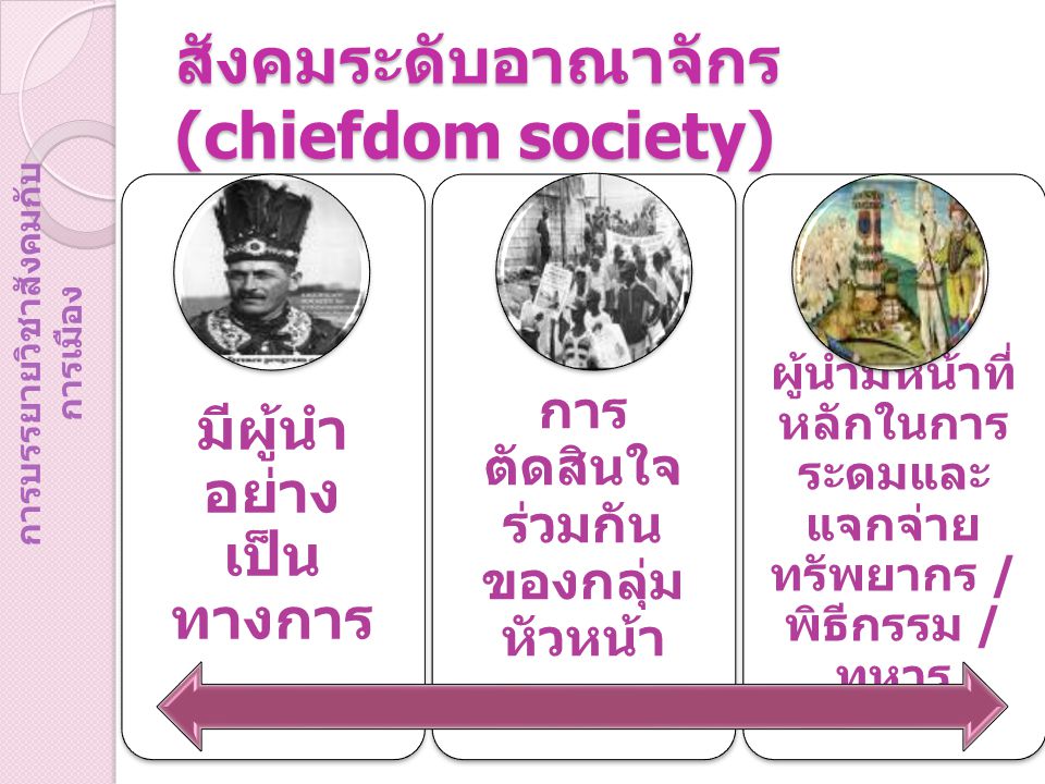 สังคมระดับอาณาจักร (chiefdom society)