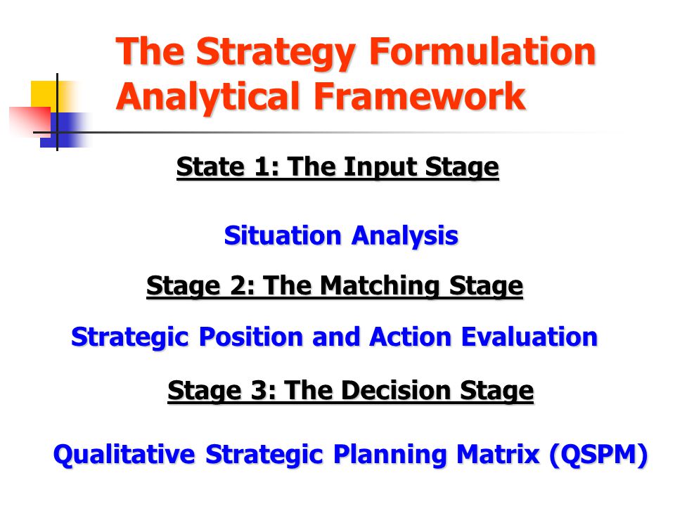 The Strategy Formulation Analytical Framework