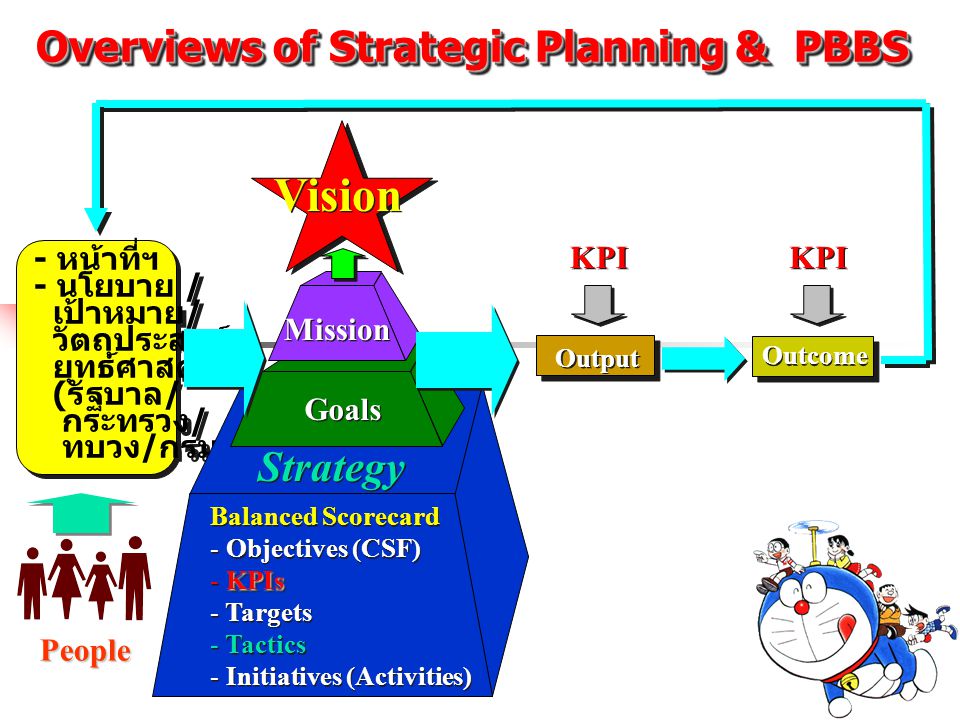 Overviews of Strategic Planning & PBBS