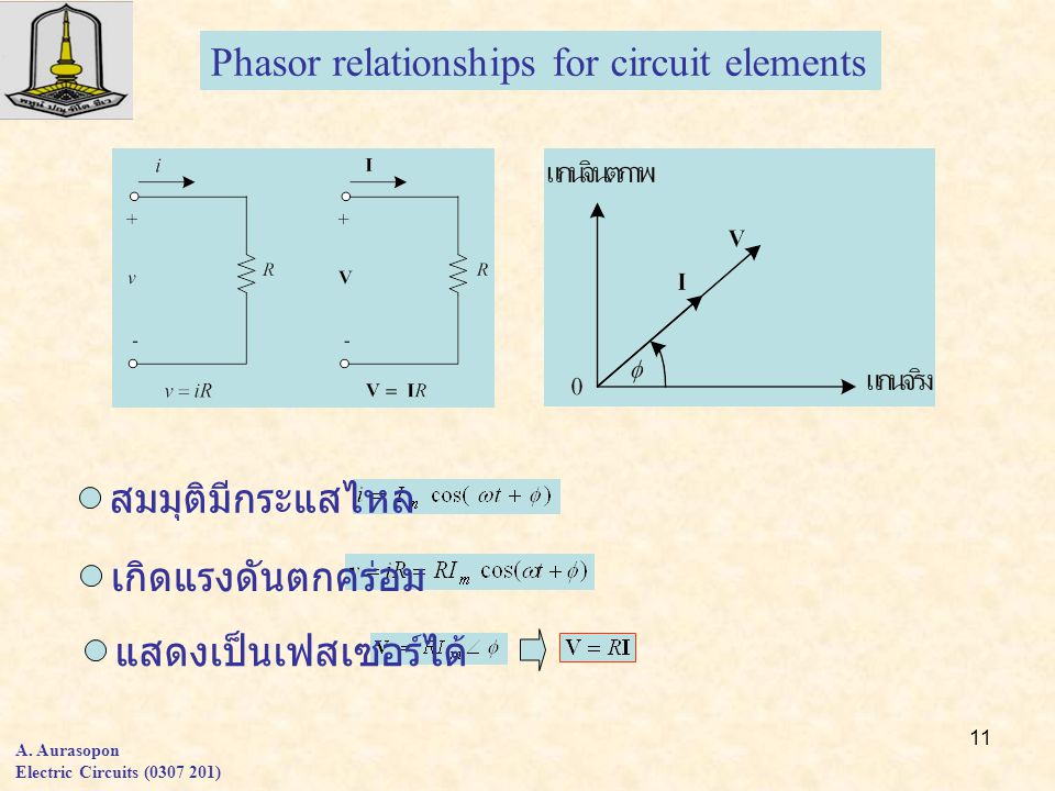 Phasor relationships for circuit elements