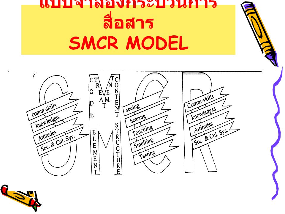 แบบจำลองกระบวนการสื่อสาร SMCR MODEL
