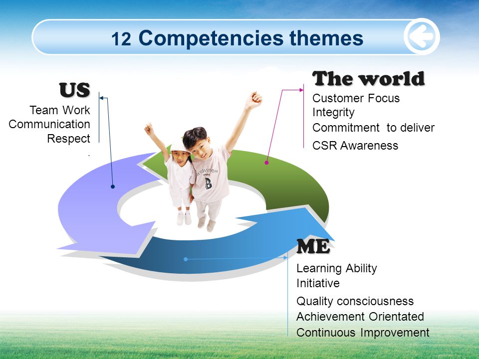 The world US ME 12 Competencies themes Customer Focus Integrity