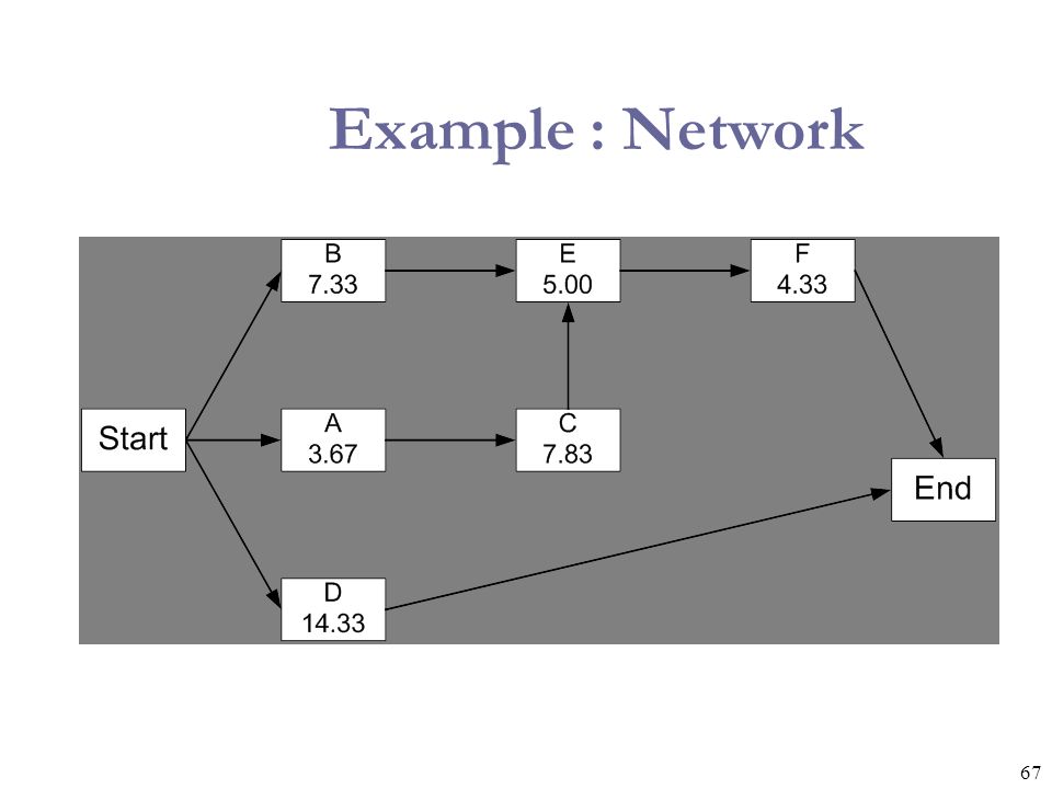 Example : Network