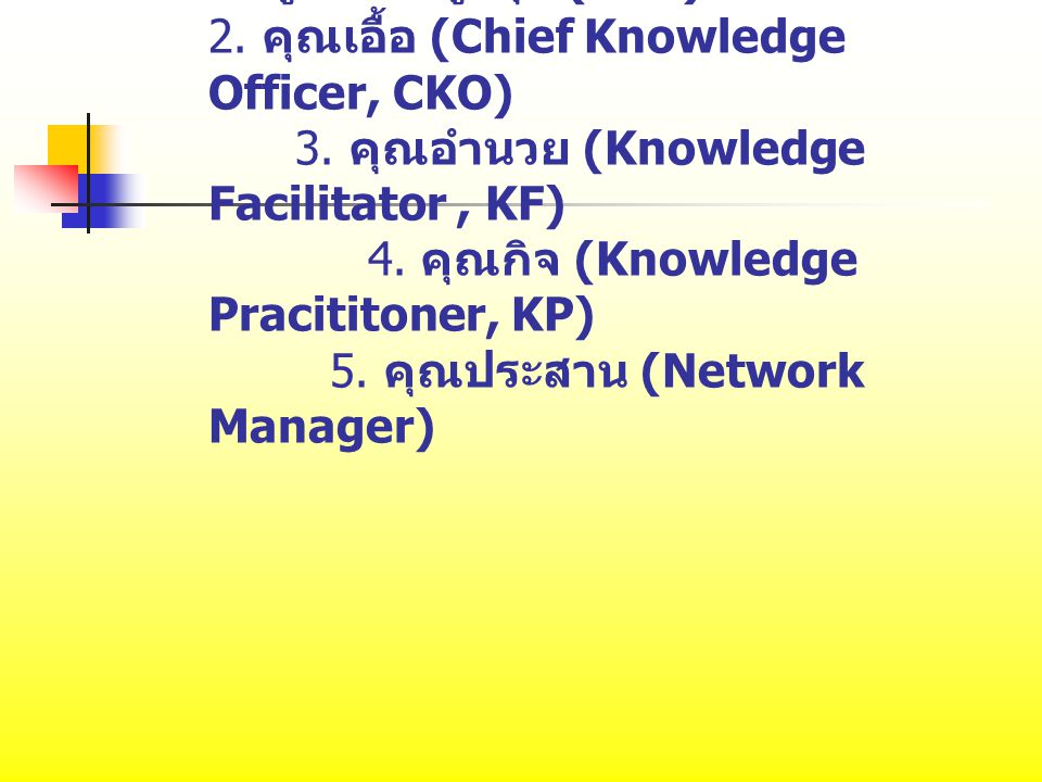 1. ผู้บริหารสูงสุด (CEO) 2. คุณเอื้อ (Chief Knowledge Officer, CKO) 3
