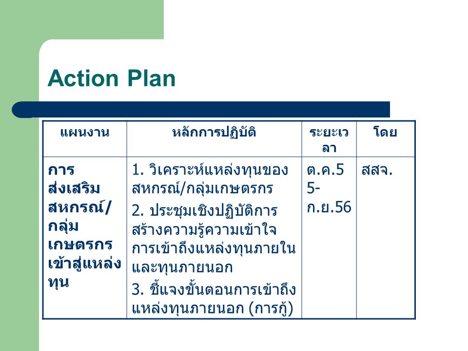 Action Plan การส่งเสริมสหกรณ์/กลุ่มเกษตรกรเข้าสู่แหล่งทุน