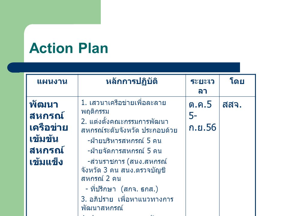 Action Plan พัฒนาสหกรณ์เครือข่ายเข้มข้น สหกรณ์เข้มแข็ง ต.ค.55-ก.ย.56