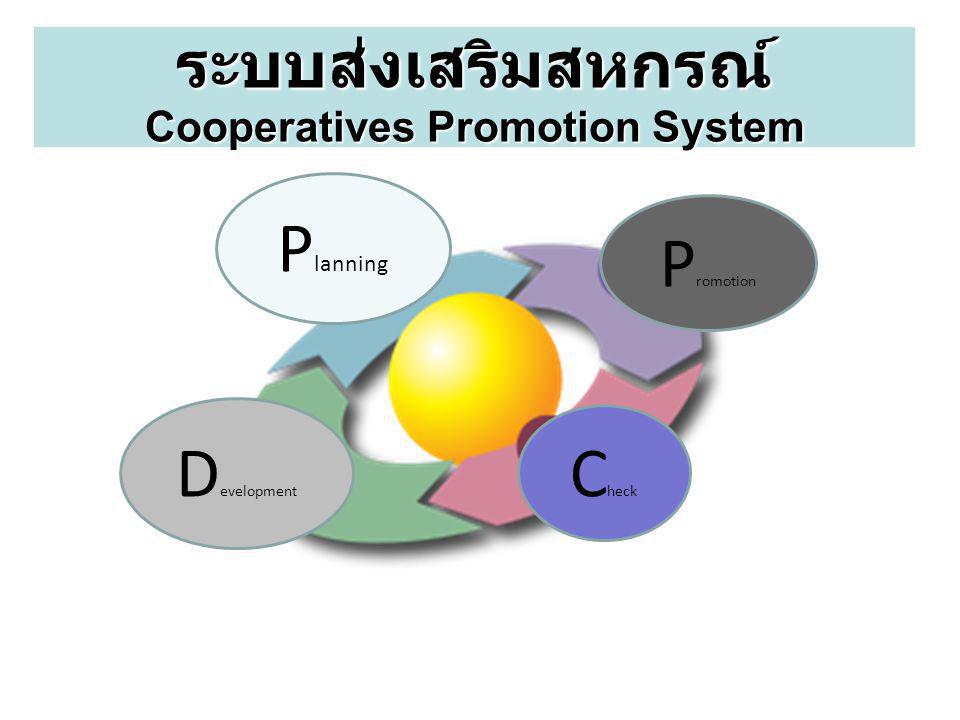 ระบบส่งเสริมสหกรณ์ Cooperatives Promotion System