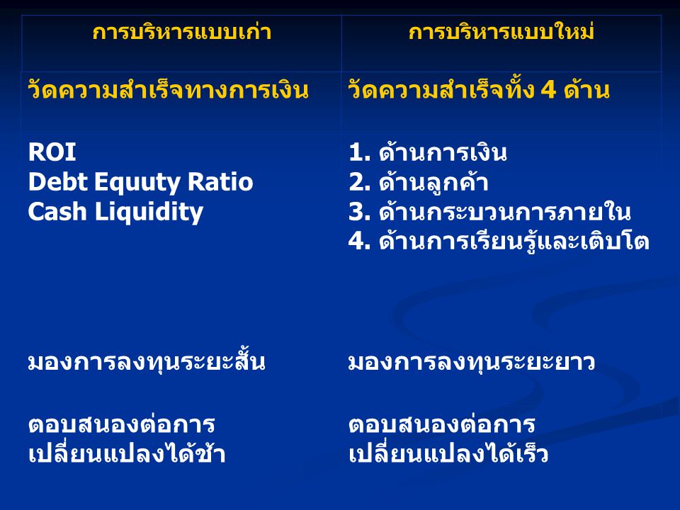 การบริหารแบบเก่า การบริหารแบบใหม่ วัดความสำเร็จทางการเงิน. วัดความสำเร็จทั้ง 4 ด้าน. ROI Debt Equuty Ratio Cash Liquidity.