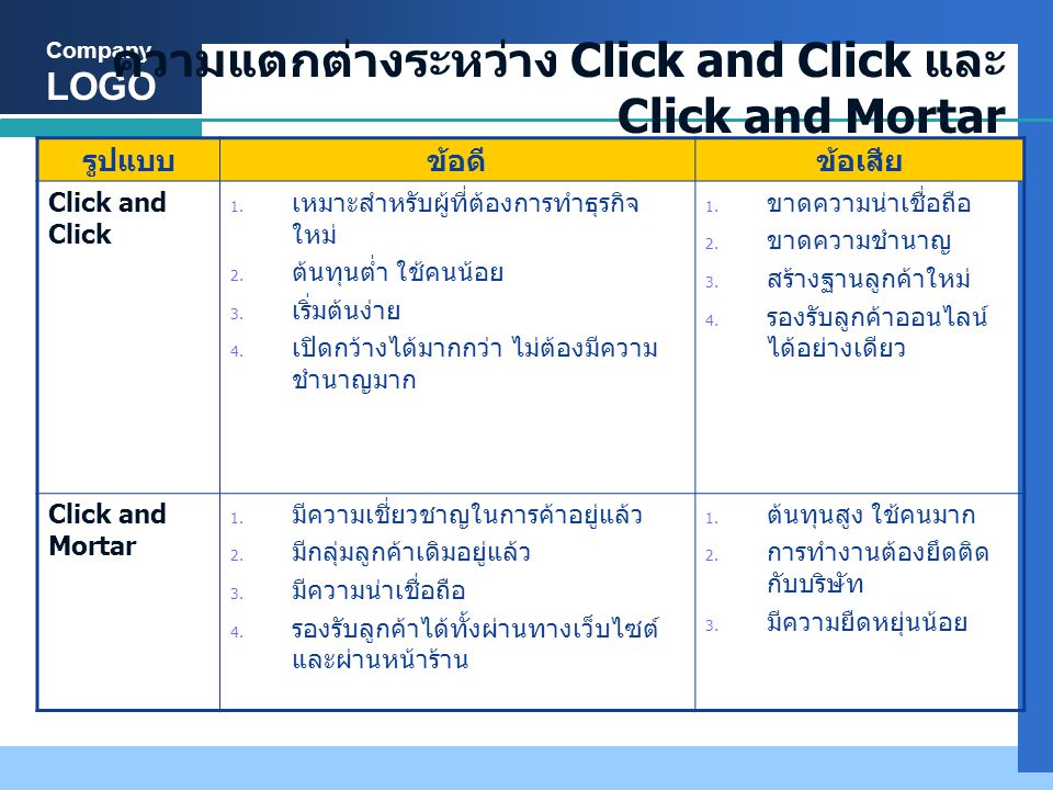 ความแตกต่างระหว่าง Click and Click และ Click and Mortar