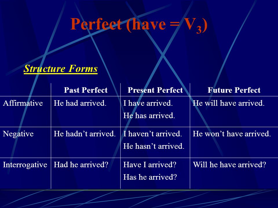 Perfect (have = V3) Structure Forms Past Perfect Present Perfect